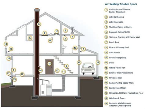 air seal test my house near me|fireplace air sealing requirements.